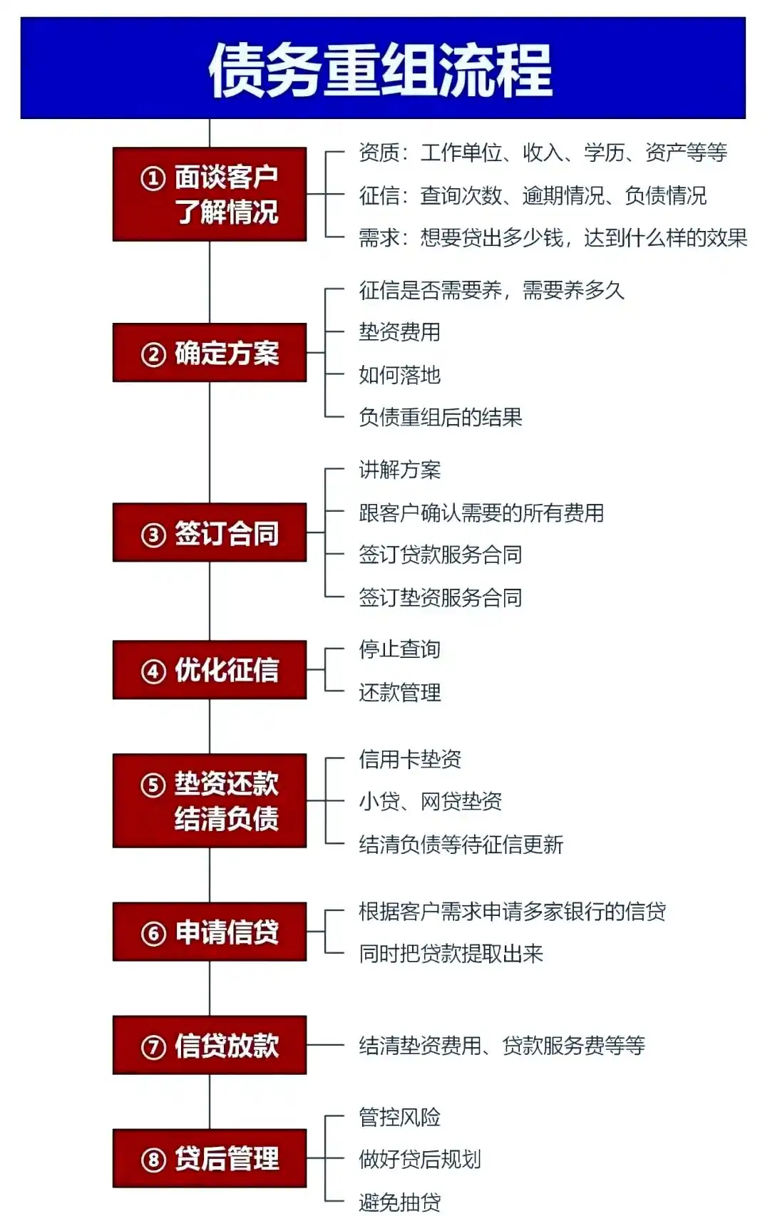 在单县，中小企业也可以债务重组吗？